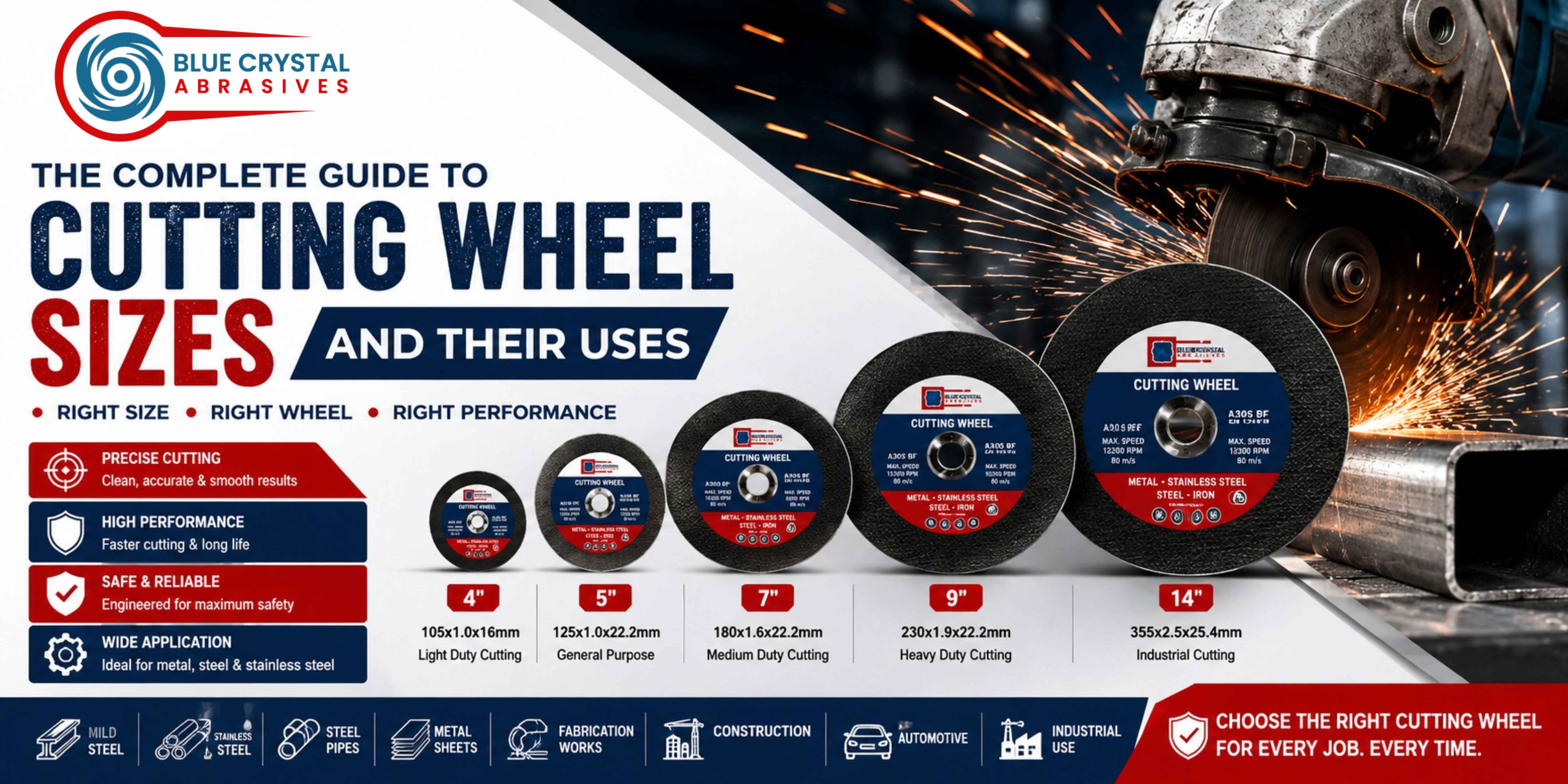 The Complete Guide to Cutting Wheel Sizes and Their Uses